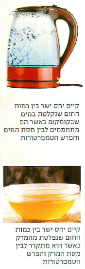 (בספר תרשים של מעבר חום בין גופים:)